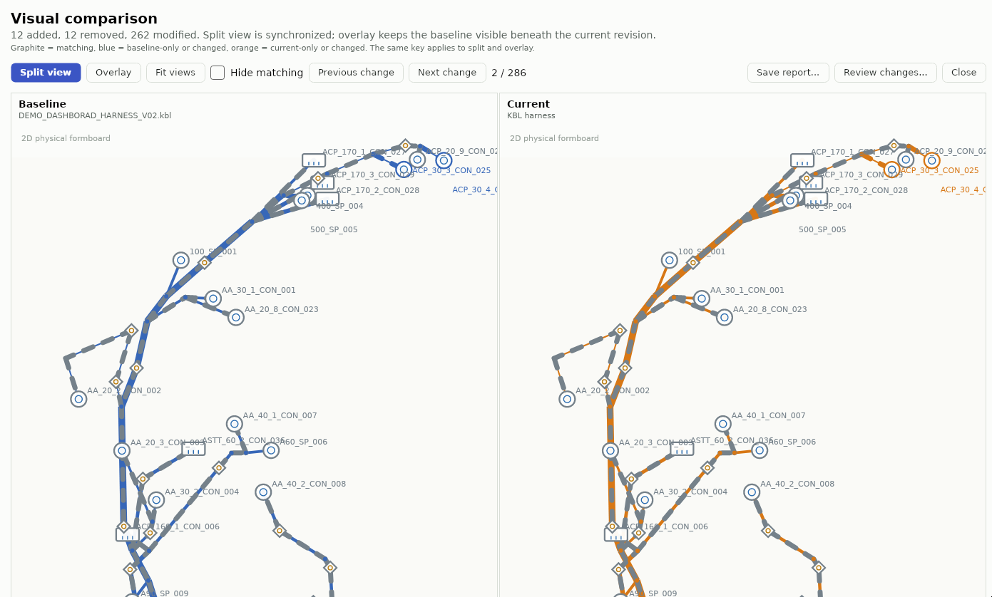 Harness Studio split comparison showing synchronized baseline and current harness formboards